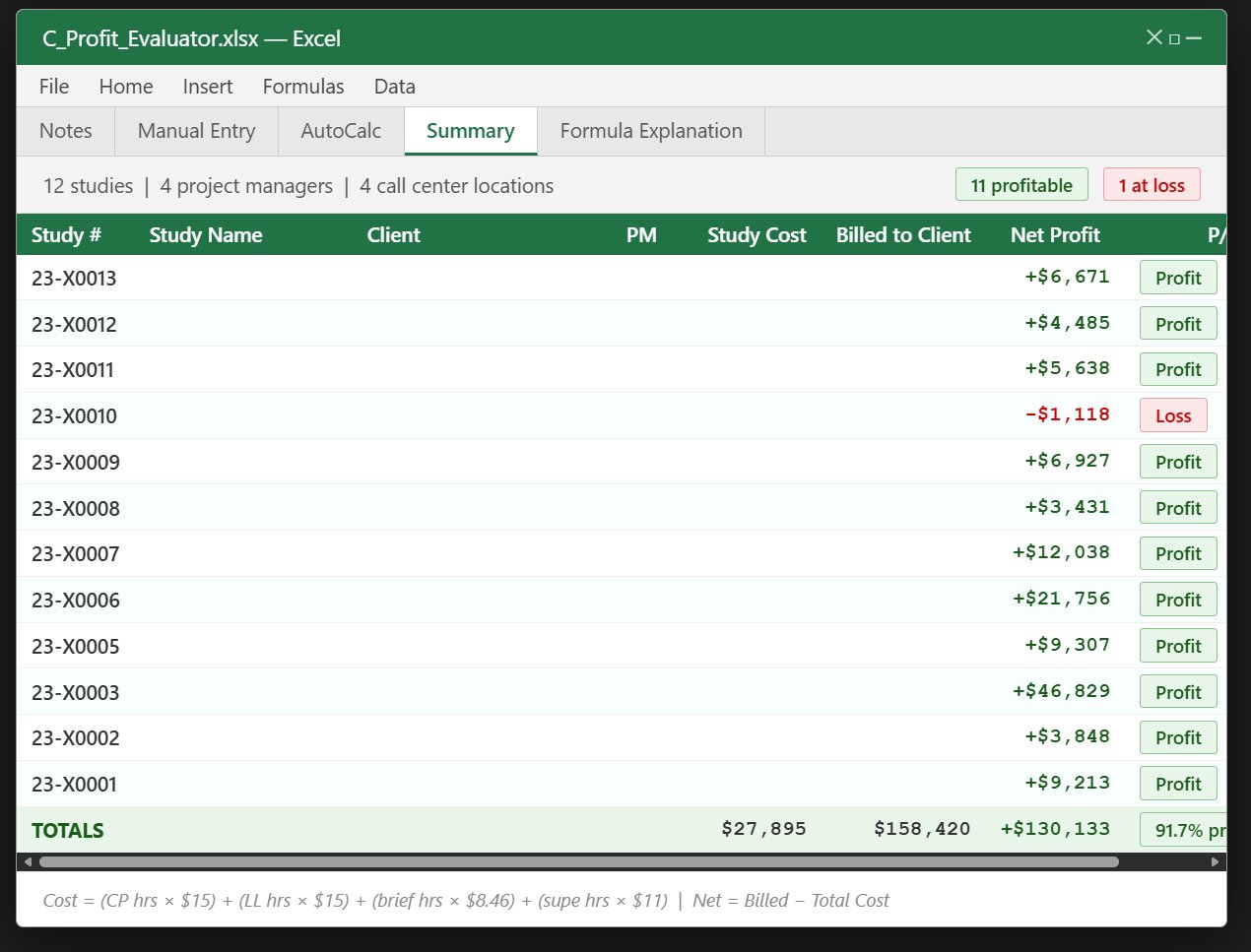 Profit Evaluator β 12-study summary ledger