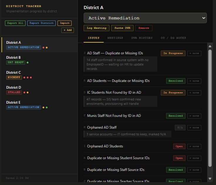 Tool 2 β District Implementation Tracker