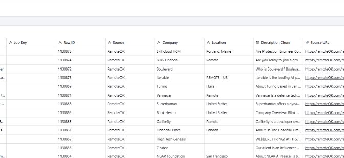 Airtable output β normalized job listings