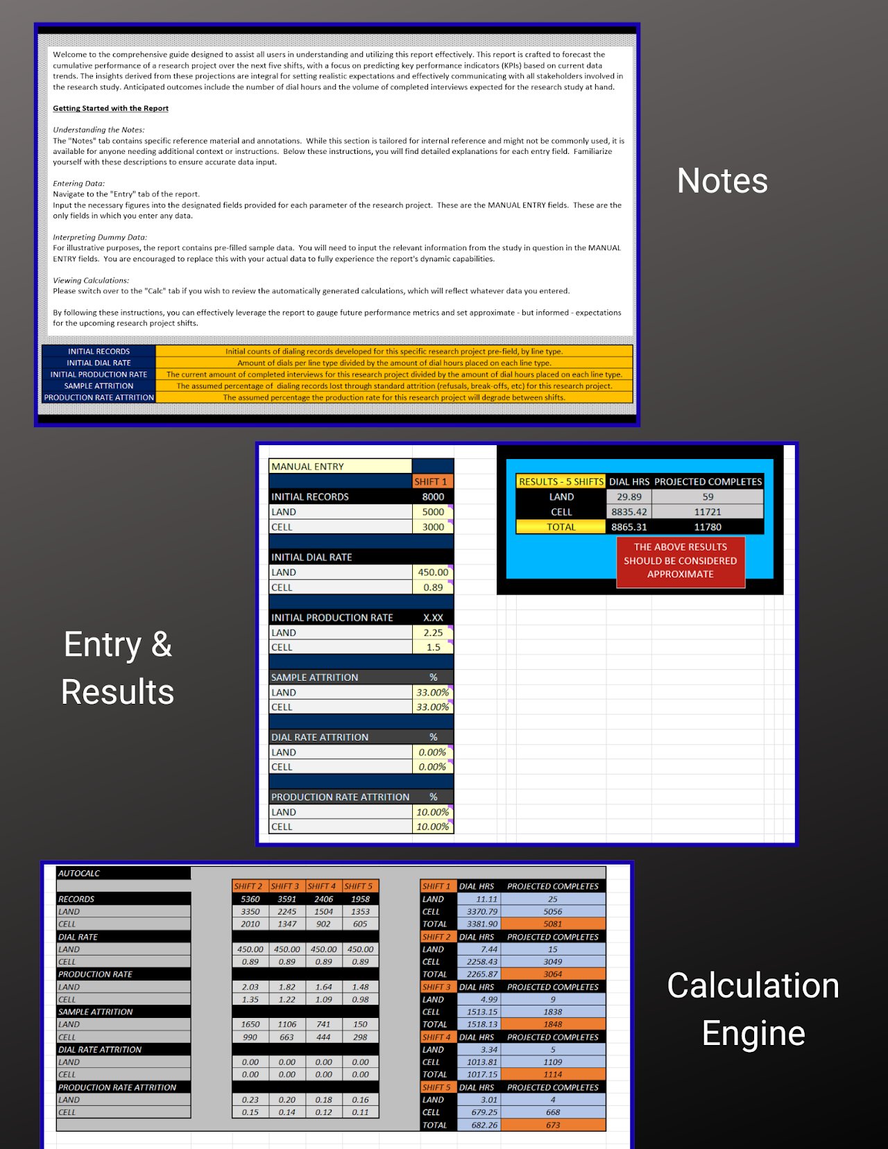 Operational Forecasting Model β Notes, Entry & Results, Calculation Engine tabs